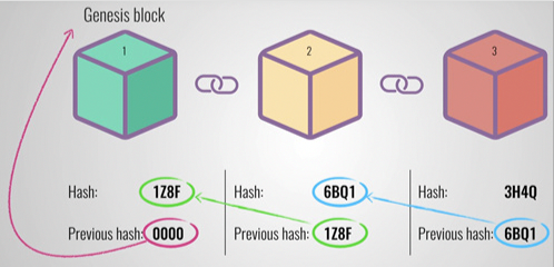 ỨNG DỤNG BLOCKCHAIN TRONG QUẢN TRỊ NHÂN LỰC TẠI DOANH NGHIỆP THỜI KỲ CÁCH MẠNG CÔNG NGHIỆP 4.0